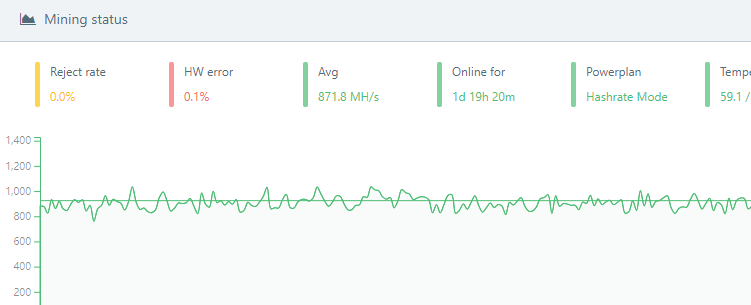 Goldshell X5 hashrate status