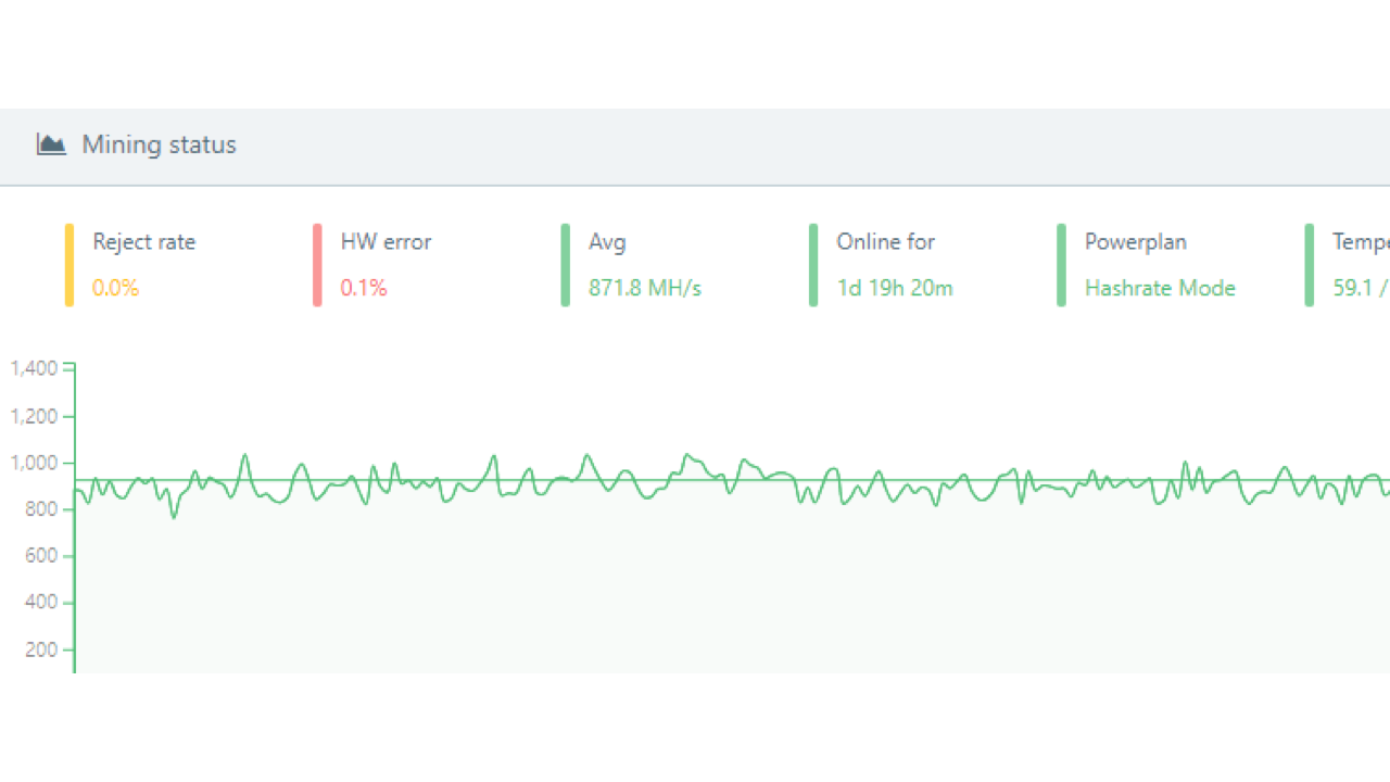 Goldshell X5 hashrate status