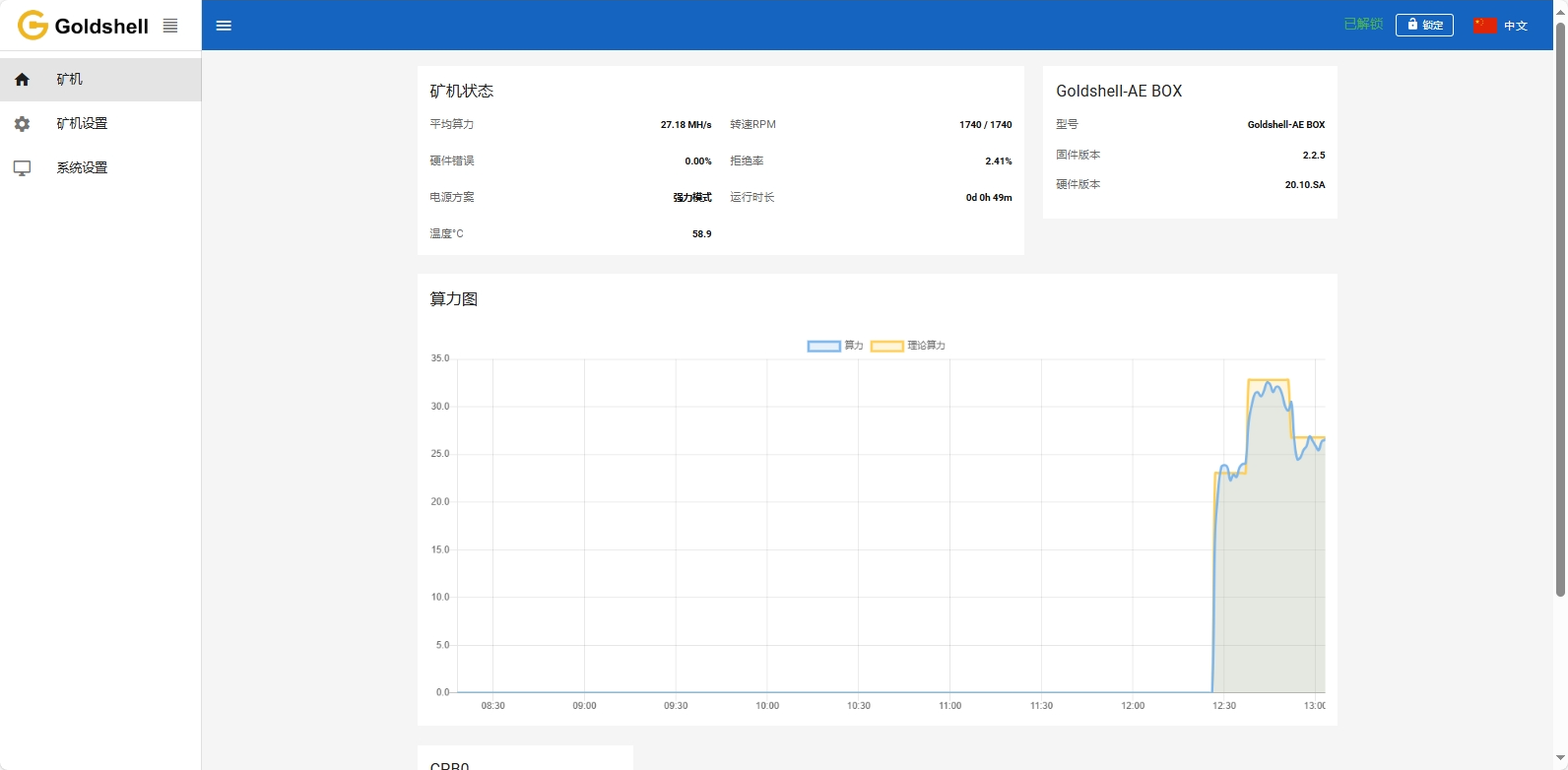 Goldshell ALEO 矿机算力图